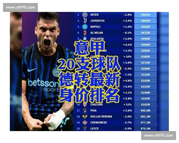 德转更新中超身价：国安 1443 万欧登顶，总身价 1.29 亿欧不敌姆巴佩一人